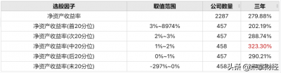 ​净资产收益率公式大全（ROE（净资产收益率）一定越高越好吗）