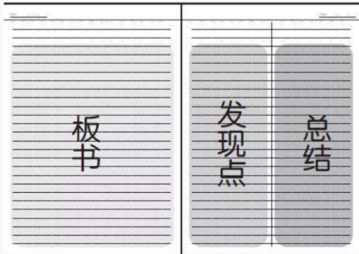 ​如何做笔记？这三种做笔记的方法，用了都说好用