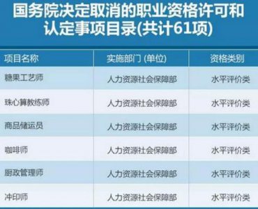 ​招标师职业资格考试取消的原因