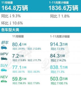 ​豪华SUV销量排行榜前十名（销量好的豪华suv）