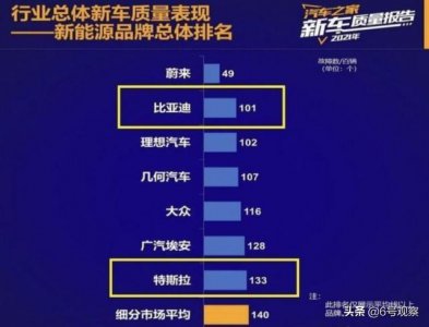 ​现在新能源车什么牌子的最好用（口碑好的纯电动汽车品牌）