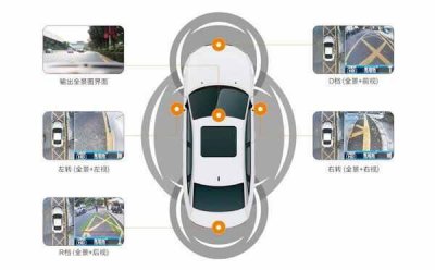 ​360全景行车记录仪什么牌子的好？全景记录仪哪款好