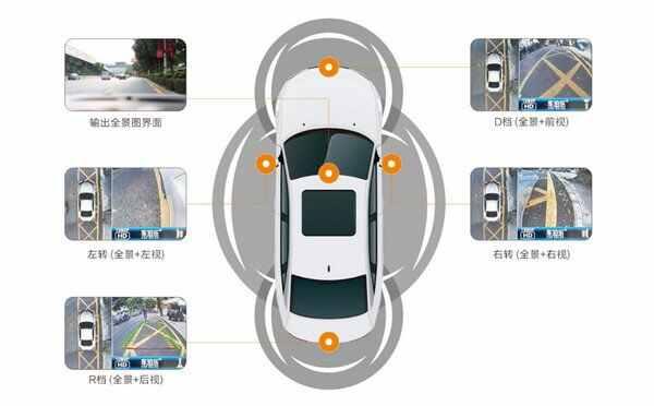 360全景行车记录仪什么牌子的好？全景记录仪哪款好-