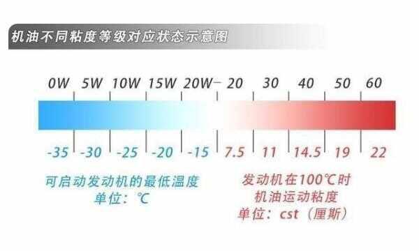 摩托车机油怎么换？摩托车怎么换机油-