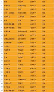 ​25本超人气完本历史小说推荐：剧情大气磅礴，书荒的你值得拥有