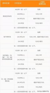 ​杭州萧山机场停车费多少钱一天，萧山机场停车场收费标准是多少