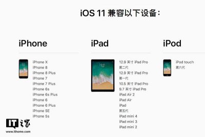​苹果iOS11正式版固件下载地址大全
