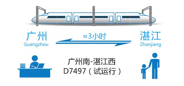 高铁票上线啦！江湛高铁即将通车，虎门到湛江3小时！