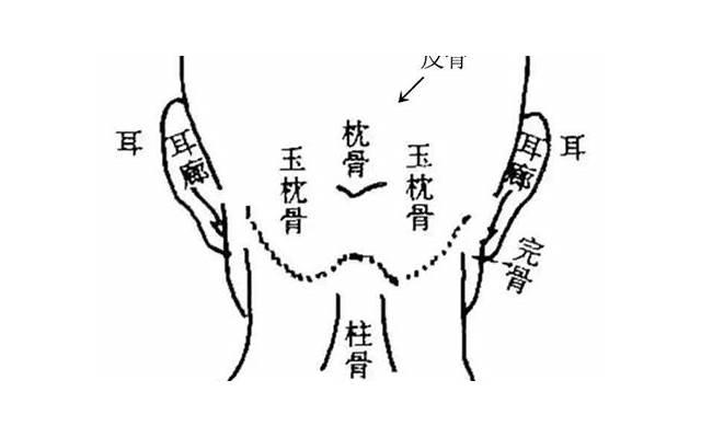 什么叫夫妻相，什么叫夫妻相生相克