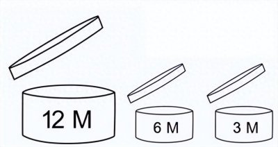 ​护肤品的保质期是多久？