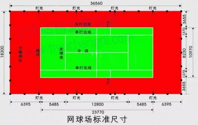 ​标准网球场尺寸、规格