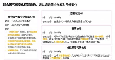 ​可持续发展介绍之联合国气候变化公约