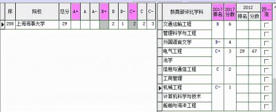 ​上海海事大学