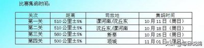 ​万羽特比大赛 石家庄裕通验鸽11606羽
