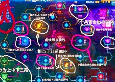 ​DNF超时空奖励已更新完毕！玩家：这样的奖励有必要去？