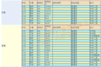 ​宁德师范学院口碑怎么样好就业吗 全国排名第几？