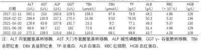 ​反复肝功能异常伴肠梗阻为哪般？卟啉病临床诊疗思路