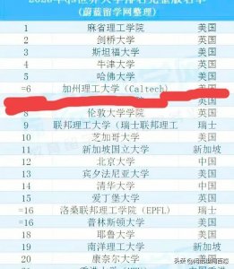 ​世界顶尖名校之top 6 加州理工学院（Caltech）综评