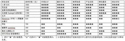 ​高科技还是智商税？看