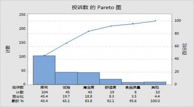 ​「知识」QC七大手法之一