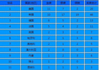​第一届奥运会，希腊雅