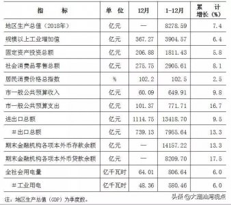 ​2018年东莞各个镇街道的