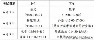 ​2024广东省高考详细流程