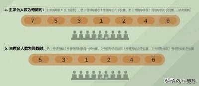 ​领导座次、会议座次安排（2024年版）