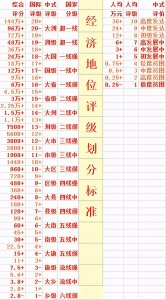 ​2020年世界200个国家人均