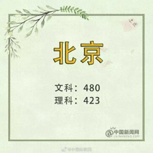 ​完整版！2019年31省份高