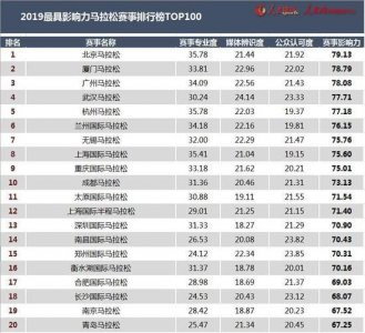 宿命跑过4场!2019年最具影响力马拉松排行TOP100