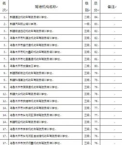 学车哪家强?乌鲁木齐驾校最新排名表出炉,这下有数啦!