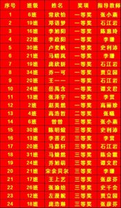 44中学子在“石家庄市第