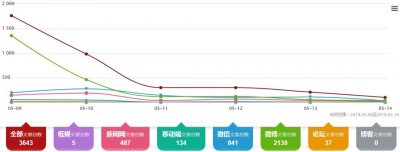 ​舆情焦点 | 康婷被指涉嫌传销？虚假宣传或成顽疾