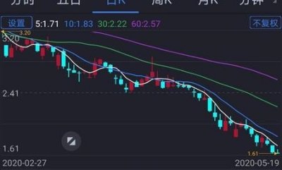 ​老婆炒股怎么处理(老公要贷款炒股,我该怎么办)