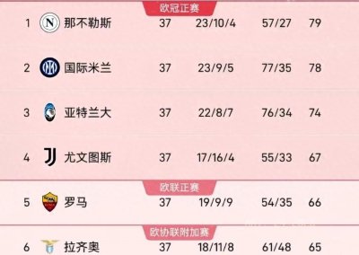 ​2-0！就差1分！国米无缘卫冕，欧冠成最后希望，小因扎吉面临抉择