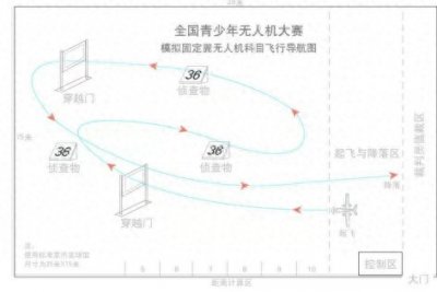 ​全国青少年无人机大赛