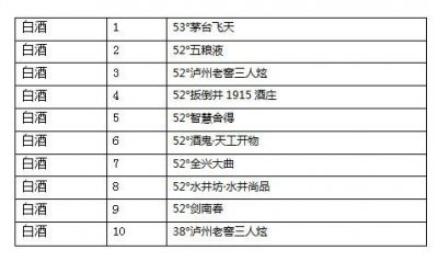 ​水井坊尚品怎么样(水井