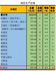 ​蓬勃发展的大长垣