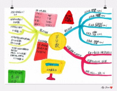 ​思维导图：人教版数学