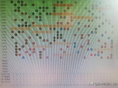 ​牛年第二期七乐彩预估