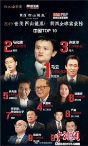 ​胡润2019全球富豪榜：贝