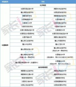 ​长沙六大名校高中集团